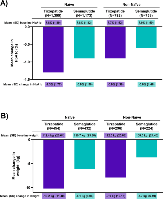tirzepatide+glycine+methylcobalamin Tirzepatide / Glycine – WP Pharma Labs