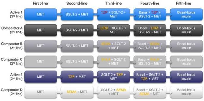 prime iv semaglutide cost Cost-Effectiveness of Highly Effective Glucose-Lowering Agents: Do Current  Practices Optimize Clinical and Economic Outcomes? | Diabetes Therapy
