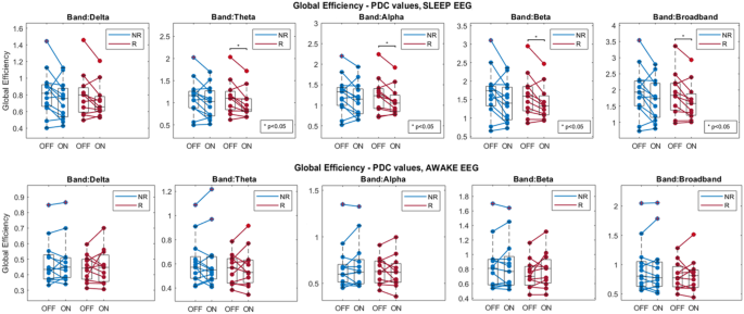 The vagus afferent network: emerging role in translational connectomics in:  Neurosurgical Focus Volume 45 Issue 3 (2018) Journals