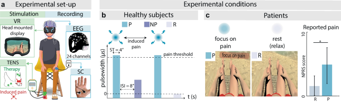 Will Brain-computer Interfaces Make Knowledge Streamable