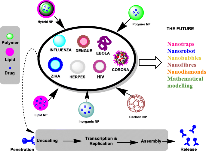 A novel N95 respirator with chitosan nanoparticles: mechanical, antiviral,  microbiological and cytotoxicity evaluations
