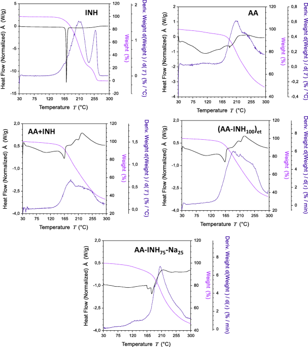 Anti-tuberculosis site-specific oral delivery system that enhances  rifampicin bioavailability in a fixed-dose combination with isoniazid