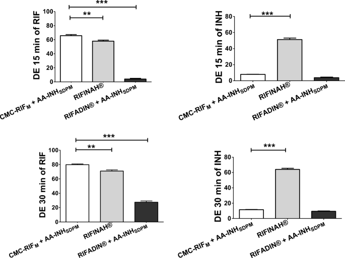Anti-tuberculosis site-specific oral delivery system that enhances  rifampicin bioavailability in a fixed-dose combination with isoniazid