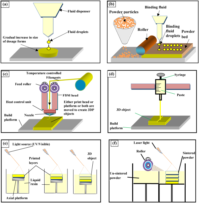 An Innovation Pathway of Suppository Molds: Problems, Solutions