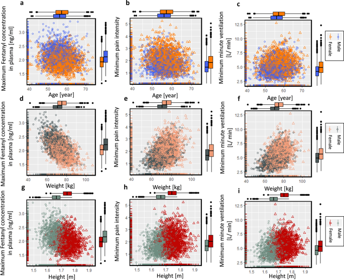 Predicting transdermal fentanyl delivery using mechanistic simulations for  tailored therapy