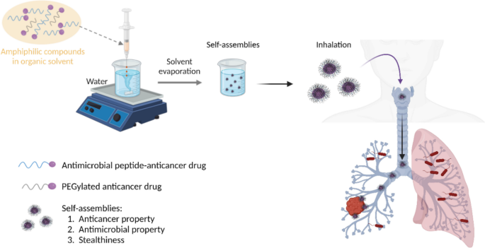 l-glutathione reduced gsh Simplify your Glutathione Measurements  Arbor Assays