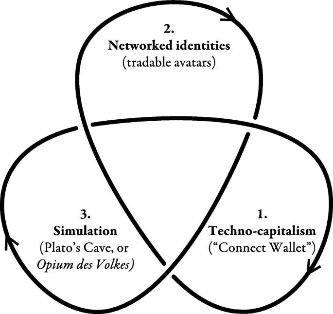 In The Matrix, we all know Neo opens the book Simulacra and Simulation,  which is about how human experience is of a simulation of reality. But he  opens the chapter to On