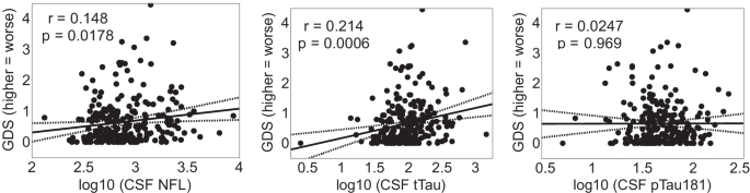 Highly specific and ultrasensitive plasma test detects Abeta(1–42) and  Abeta(1–40) in Alzheimer's disease