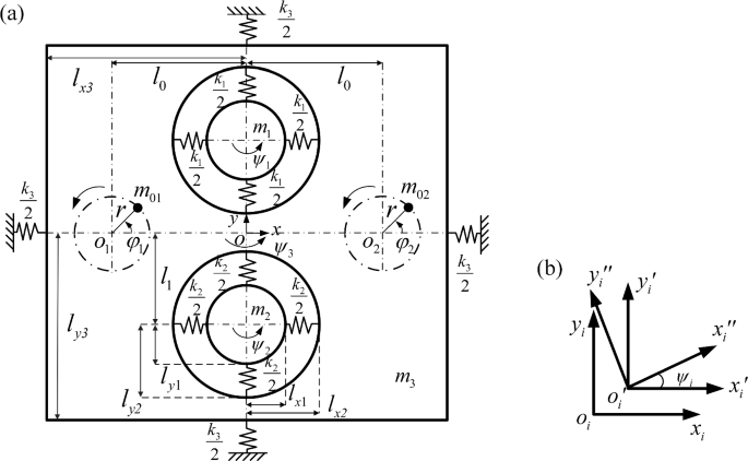 Synchronous Coupling Characteristics of a Dual Vibrator-Driven Vibration System with Two Internal Degrees of Freedom | Arabian Journal for Science and Engineering | Springer Nature Link Synchronous Coupling Characteristics of a Dual Vibrator-Driven Vibration System with Two Internal Degrees of Freedom | Arabian Journal for Science and Engineering | Springer Nature Link