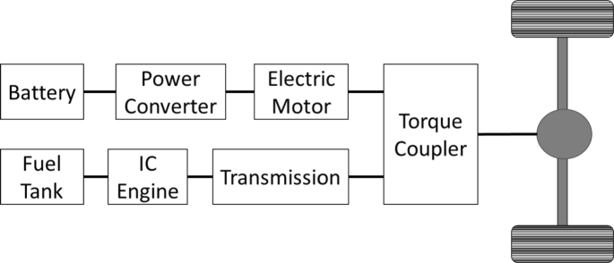 Enhanced Energy Management in Full-Parallel Hybrid Electric Vehicles: An Integrated Testing and Mathematical Modeling Approach - Arabian Journal for Science and Engineering