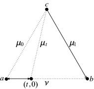 Descent method — Steepest descent and conjugate gradient, by Sophia Yang,  Ph.D.
