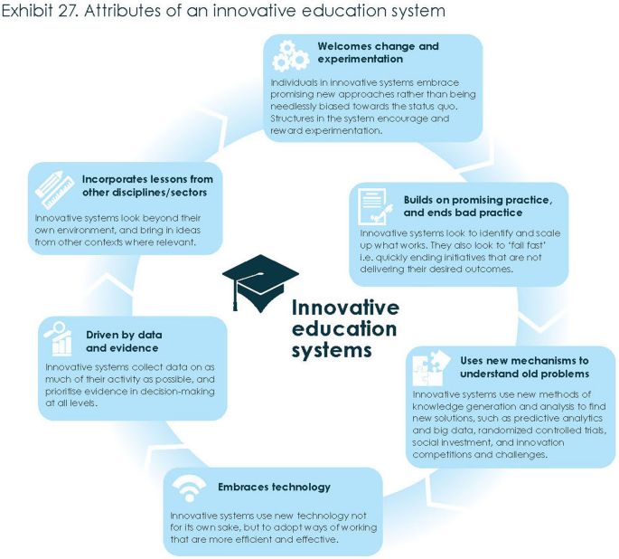 Preparing Education for Industry 4.0 — EducationHQ