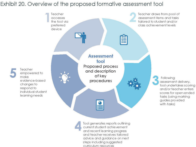 Preparing Education for Industry 4.0 — EducationHQ