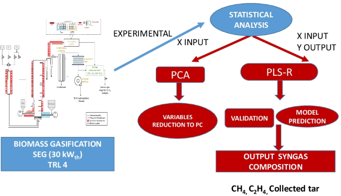 Color online) Principal components analysis of relative scores