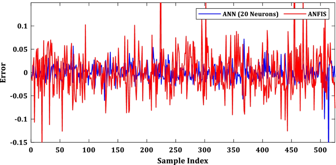 Valkyrie Analytics  Real-Time Anaerobic Digestion Laboratory Monitoring –  Valkyrie Analytics offers the first in the world real-time biological  monitoring of anaerobic digester systems through state of the art NIR  spectroscopy