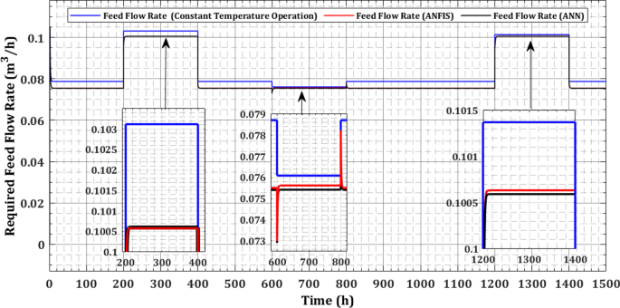 Valkyrie Analytics  Real-Time Anaerobic Digestion Laboratory Monitoring –  Valkyrie Analytics offers the first in the world real-time biological  monitoring of anaerobic digester systems through state of the art NIR  spectroscopy