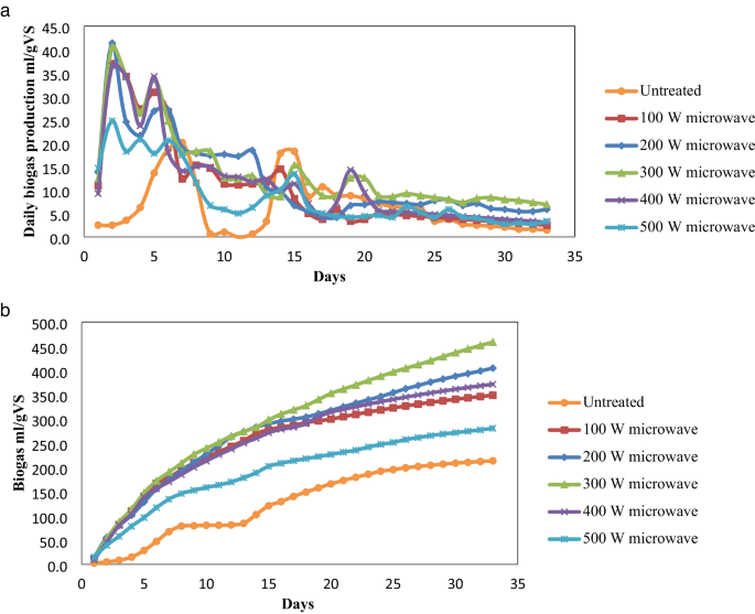 https://media.springernature.com/m685/springer-static/image/art%3A10.1007%2Fs13399-022-03539-1/MediaObjects/13399_2022_3539_Fig5_HTML.png