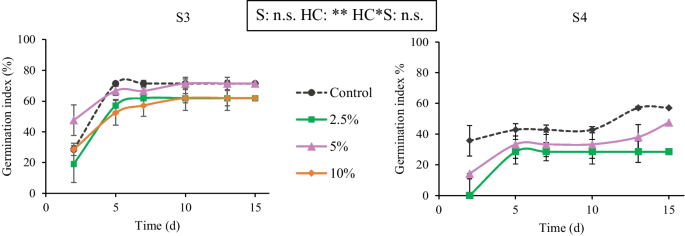 https://media.springernature.com/m685/springer-static/image/art%3A10.1007%2Fs13399-023-04015-0/MediaObjects/13399_2023_4015_Fig4_HTML.png