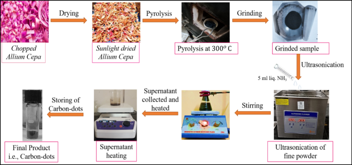 Design and experiment of a combined peeling machine for water chestnut