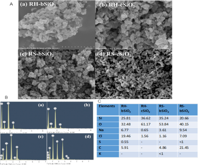 Calcium Carbonate Powder, Bag, 25-50 kg at Rs 15.00/kg in Mumbai