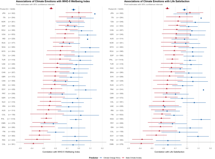 Distinguishing climate change worry from state climate anxiety across 32 countries: implications for subjective wellbeing - Journal of Environmental Studies and Sciences