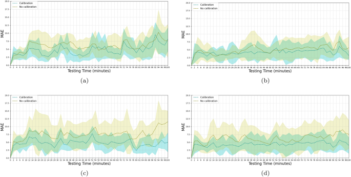 https://media.springernature.com/m685/springer-static/image/art%3A10.1007%2Fs13534-023-00271-1/MediaObjects/13534_2023_271_Fig7_HTML.png