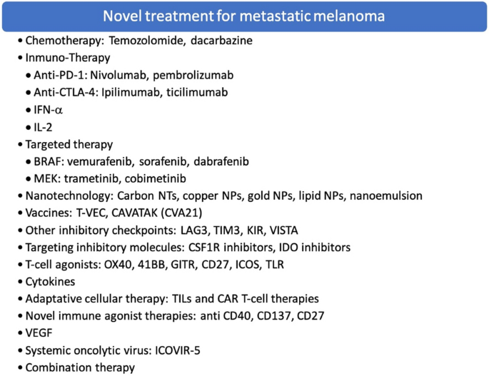 Combined Nivolumab and Ipilimumab in Melanoma Metastatic to the