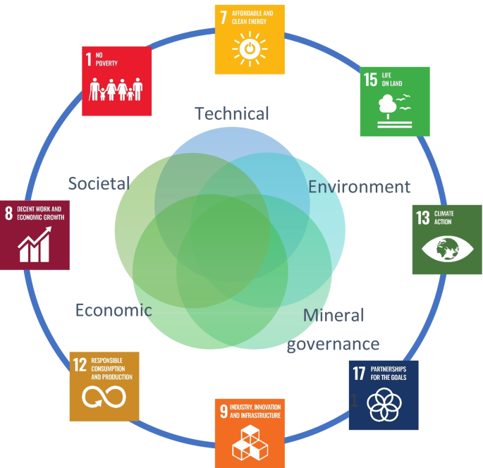 Grupo E4 - Eco Futuro