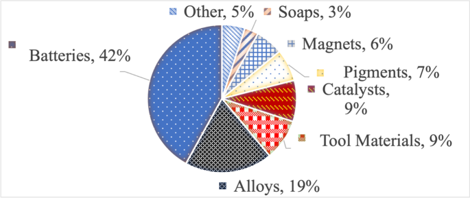 Toward a reliable assessment of potential ecological impacts of deep‐sea  polymetallic nodule mining on abyssal infauna - Lins - 2021 - Limnology and  Oceanography: Methods - Wiley Online Library