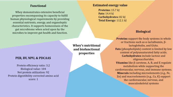l glutathione with coq10 Page 1 - Reviews - Swanson Vitamins, L-Glutathione with CoQ10, 30 Vegan  Caps