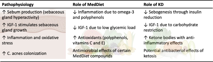 glutathione and candida 9 Health Benefits of Using liposomal glutathione for candida