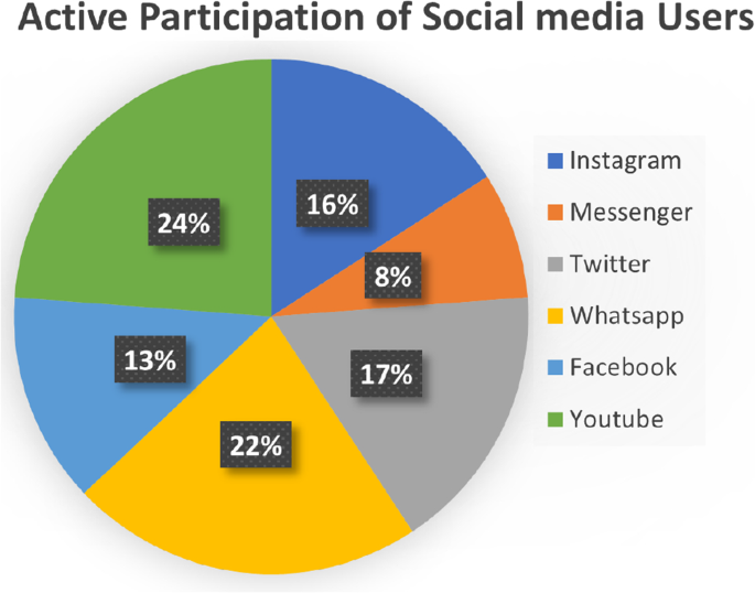 View of Mapping the messenger: Exploring the disinformation of