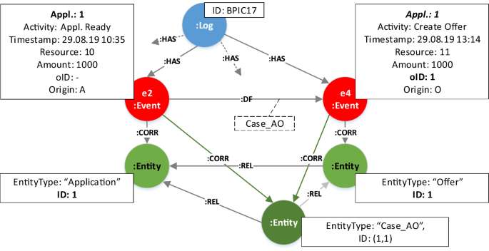 Practical Applications of Neo4j 4.0