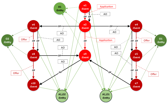 Practical Applications of Neo4j 4.0