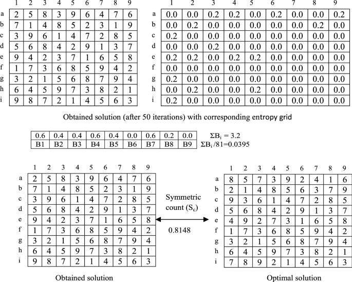 Sudoku solution – New York Times sudoku 25 March 2023 Hard level 