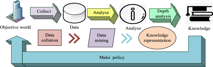 Data mining algorithms in university Japanese language education and  assessment | Progress in Artificial Intelligence | Springer Nature Link