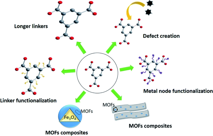 (PDF) Carbon based materials: a review of adsorbents for inorganic and  organic compounds