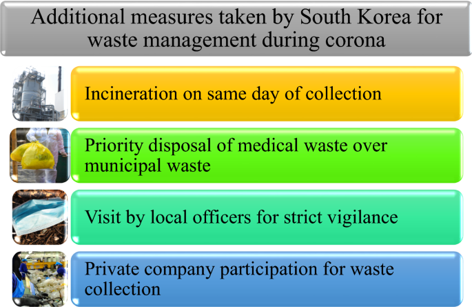 Waste Management During COVID-19: How You Can Help – Custom Truck