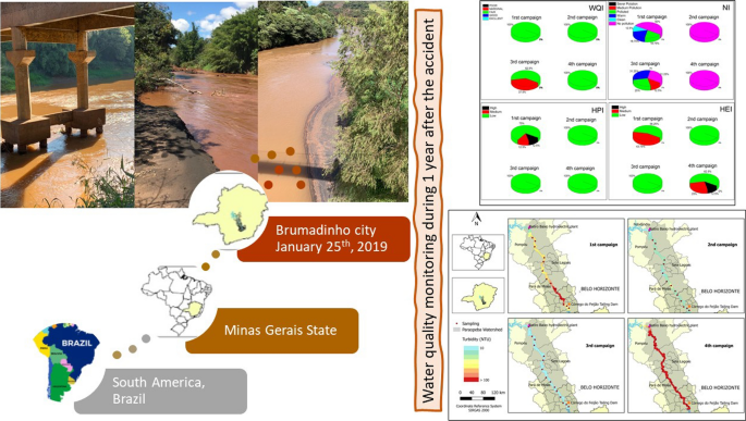 A partial least squares-path model of causality among environmental  deterioration indicators in the dry period of Paraopeba River after the  rupture of B1 tailings dam in Brumadinho (Minas Gerais, Brazil) -  ScienceDirect