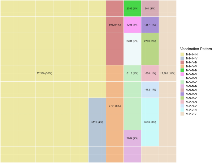 Influenza vaccination patterns among at-risk patients during the Covid-19 pandemic—a retrospective cross-sectional study based on claims data
