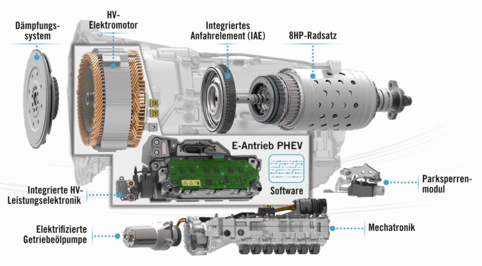 Aufbau der hochintegrierten elektrischen Antriebsmaschine: Rotor