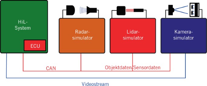 Kamerasensorik und Sensorfusion als Technologietreiber: Einschlafen oder  Einparken - Fortschritte bei Fahrerassistenzsystemen - Assistenzsysteme -  Elektroniknet