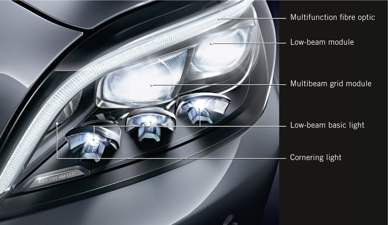 Multibeam Headlights in the Mercedes-Benz CLS-Class | ATZ worldwide