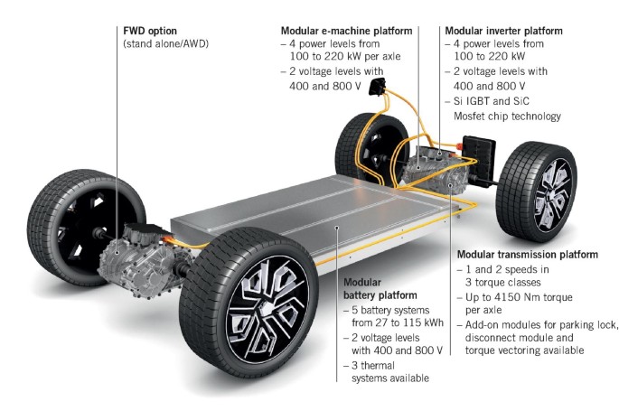 EV Powertrain – EVsys Integration costruire mobilità elettrica – CustoM 2.0