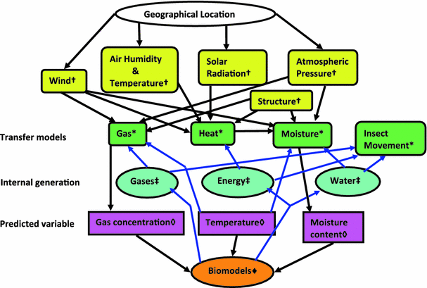 https://media.springernature.com/m685/springer-static/image/art%3A10.1007%2Fs40003-011-0004-4/MediaObjects/40003_2011_4_Fig3_HTML.gif