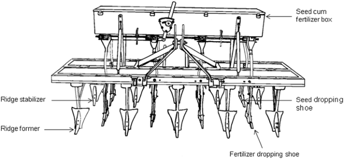 Yield Enhancement Through Fertilizer Placement by Machine Below the Seed in  Rain-fed Soybean Crop Under Vertisols | Agricultural Research