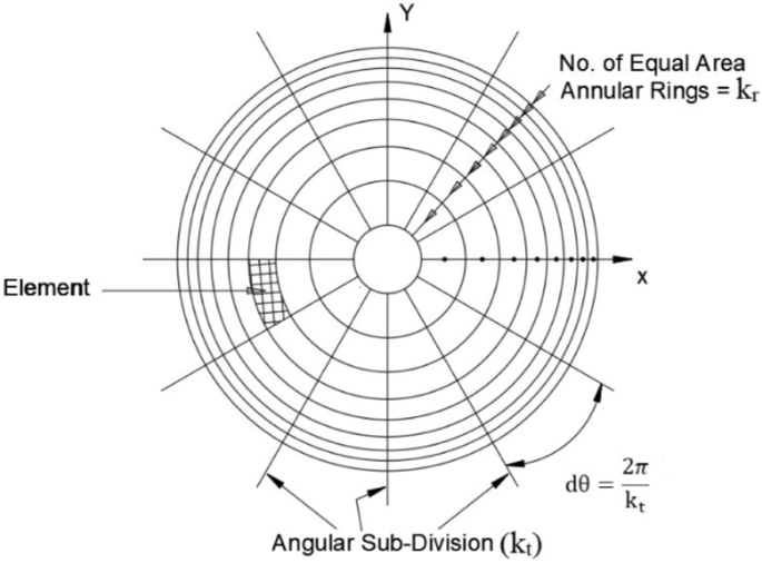 Annulus - Definition, Formula, Examples