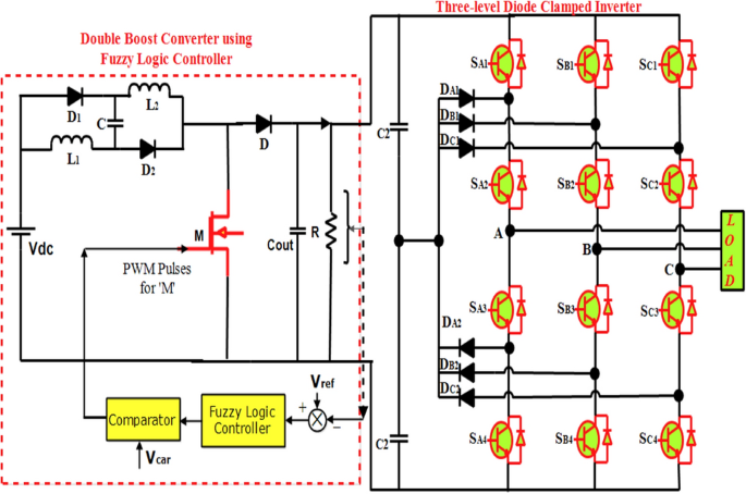 Intelligent Control of Double Boost Converter Interfaced with Multilevel  Inverter for Electrical Vehicle Applications