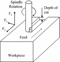 https://media.springernature.com/m685/springer-static/image/art%3A10.1007%2Fs40032-015-0182-0/MediaObjects/40032_2015_182_Fig3_HTML.gif