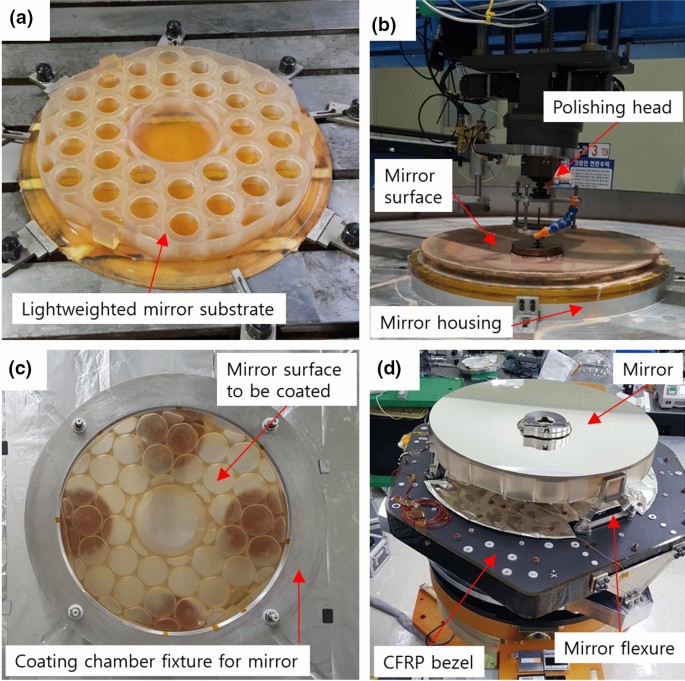 https://media.springernature.com/m685/springer-static/image/art%3A10.1007%2Fs40042-022-00406-0/MediaObjects/40042_2022_406_Fig4_HTML.jpg